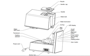 Humidifier HF 710 Handle Cap - Heavenfresh